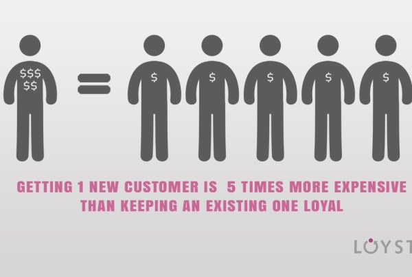 loystar_new_customers_more_expensive_than_existing_ones